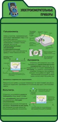 Фигурный стенд «Электроизмерительные приборы»