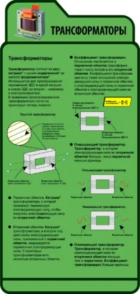 Фигурный стенд «Трансформаторы» ЭБ-0002
