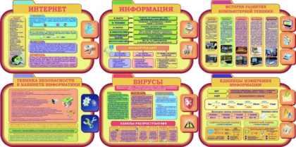 Фигурный комплект стендов для кабинета информатики из 6 частей ШК-0300