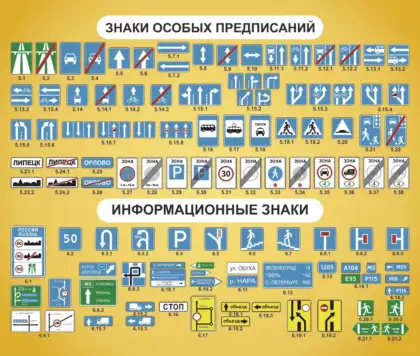 Стенд со знаками особых предписаний и информационными знаками для автошколы