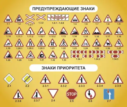 Стенд с предупреждающими знаками и знаками приоритета для автошколы