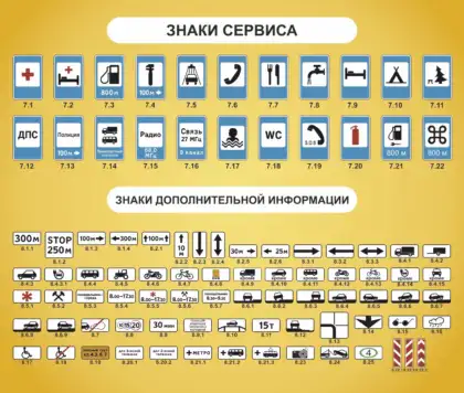 Стенд со знаками сервиса и дополнительной информации для автошколы