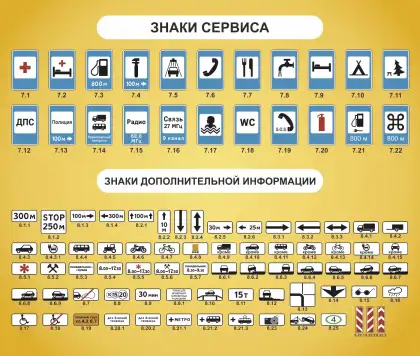 Стенд со знаками сервиса и дополнительной информации для автошколы