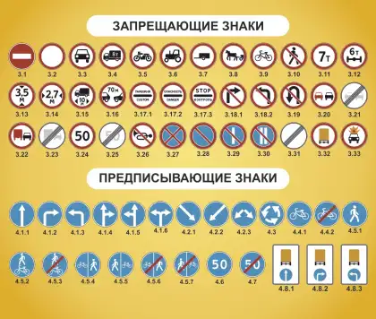 Стенд с запрещающими и предписывающими дорожными знаками для автошколы