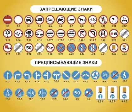 Стенд с запрещающими и предписывающими дорожными знаками для автошколы