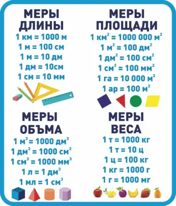 Фигурный стенд по математике с мерами длины, площади, объема и веса