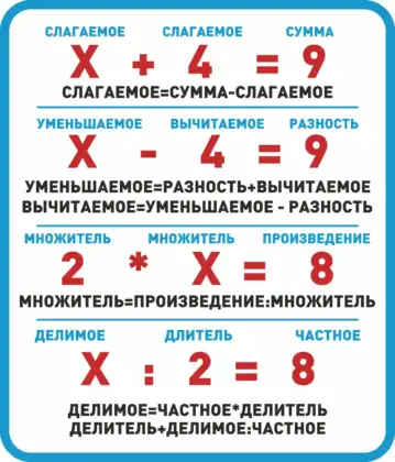 Фигурный стенд по математике с компонентами действий