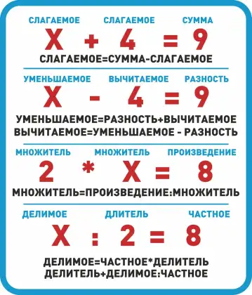 Фигурный стенд по математике с компонентами действий