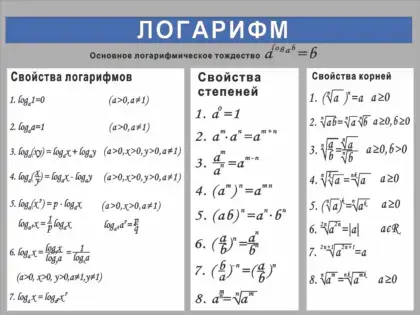 Стенд по математике «Логарифм» со свойствами логарифмов