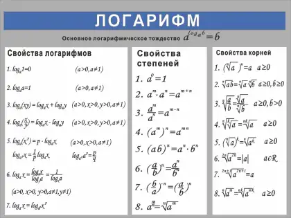 Стенд по математике «Логарифм» со свойствами логарифмов