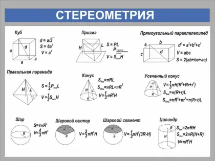 Стенд по математике «Стереометрия» с формулами объемных фигур