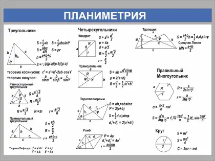 Стенд по математике «Планиметрия» с формулами геометрии