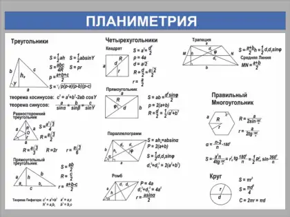 Стенд по математике «Планиметрия» с формулами геометрии