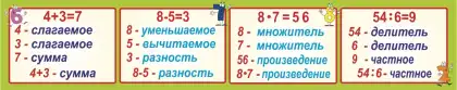 Стенд по математике с компонентами математических действий