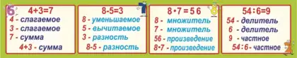 Стенд по математике с компонентами математических действий