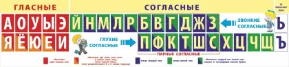 Стенд «Гласные и согласные буквы» для начальной школы