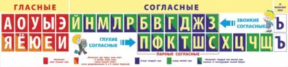 Стенд «Гласные и согласные буквы» для начальной школы