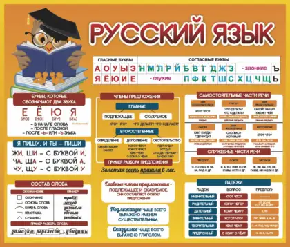 Стенд «Русский язык» для начальной школы