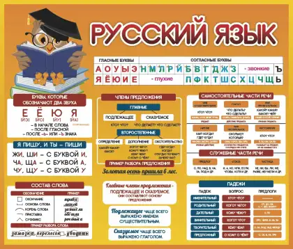 Стенд «Русский язык» для начальной школы