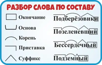 Фигурный стенд «Разбор слова по составу»