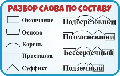 Фигурный стенд «Разбор слова по составу»