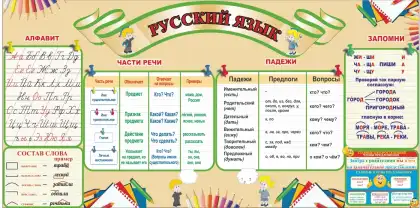 Стенд «Русский язык» с алфавитом и падежами