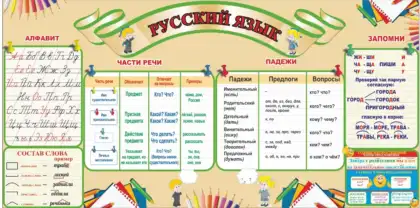 Стенд «Русский язык» с алфавитом и падежами
