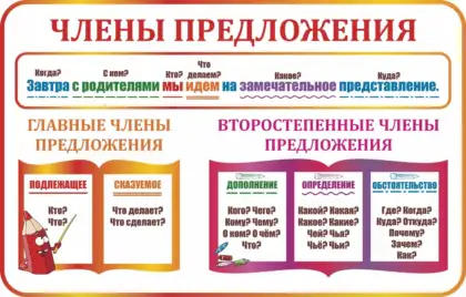Фигурный стенд «Члены предложения»