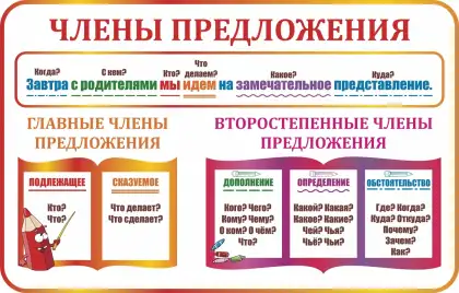 Фигурный стенд «Члены предложения»