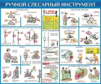 Стенд «Ручной слесарный инструмент» для кабинета труда