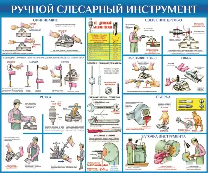 Стенд «Ручной слесарный инструмент» для кабинета труда