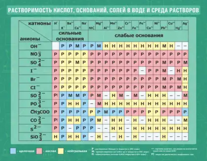 Большой стенд с таблицей растворимости кислот, оснований и солей