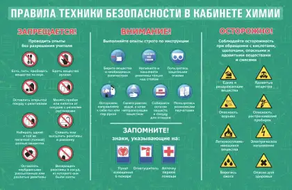 Стенд «Техника безопасности в кабинете химии»