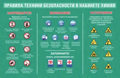 Стенд «Техника безопасности в кабинете химии»