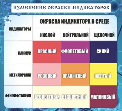 Стенд «Изменение окраски индикаторов»