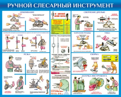 Стенд «Ручной слесарный инструмент» с безопасными приемами