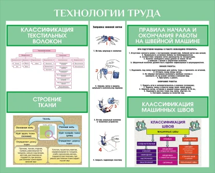 Стенд «Технологии труда: текстильные волокна и швейная машина»