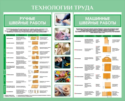 Стенд «Технологии труда: ручные и машинные швейные работы»