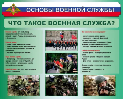 Стенд ОБЗР «Основы военной службы»