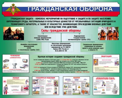 Стенд ОБЗР «Гражданская оборона»