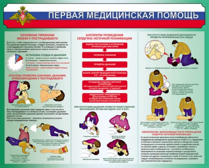 Стенд ОБЗР «Первая медицинская помощь»