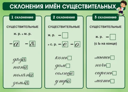 Стенд «Склонения имён существительных»