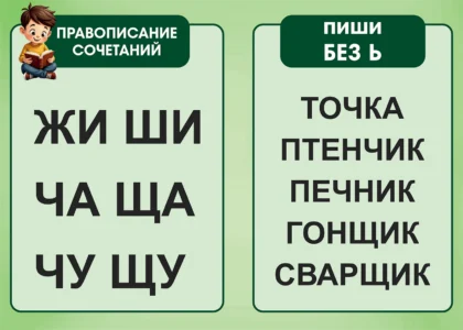 Стенд «ЖИ-ШИ, ЧА-ЩА, ЧУ-ЩУ и слова без Ь»