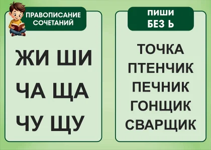 Стенд «ЖИ-ШИ, ЧА-ЩА, ЧУ-ЩУ и слова без Ь»