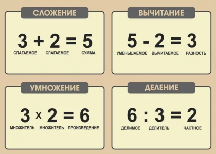 Стенд «Компоненты арифметических действий»