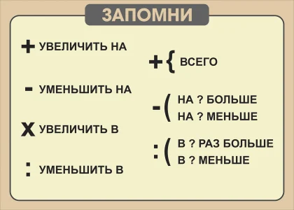 Стенд «На сколько и во сколько больше»