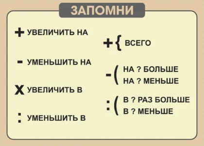 Стенд «На сколько и во сколько больше»