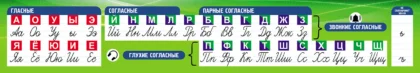 Стенд «Гласные и согласные» с русским алфавитом