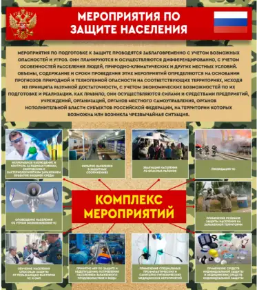 Стенд ГО и ЧС «Мероприятия по защите населения»