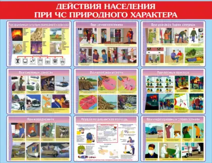 Стенд ГО и ЧС «Действия населения при ЧС природного характера»